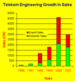 growth_sales_xx2.gif